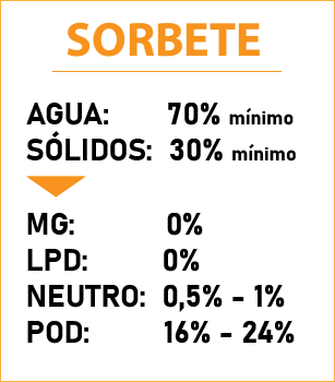 Sorbete